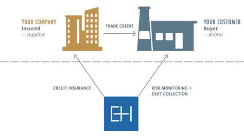 euler hermes collections reviews|Euler Hermes trade credit insurance.